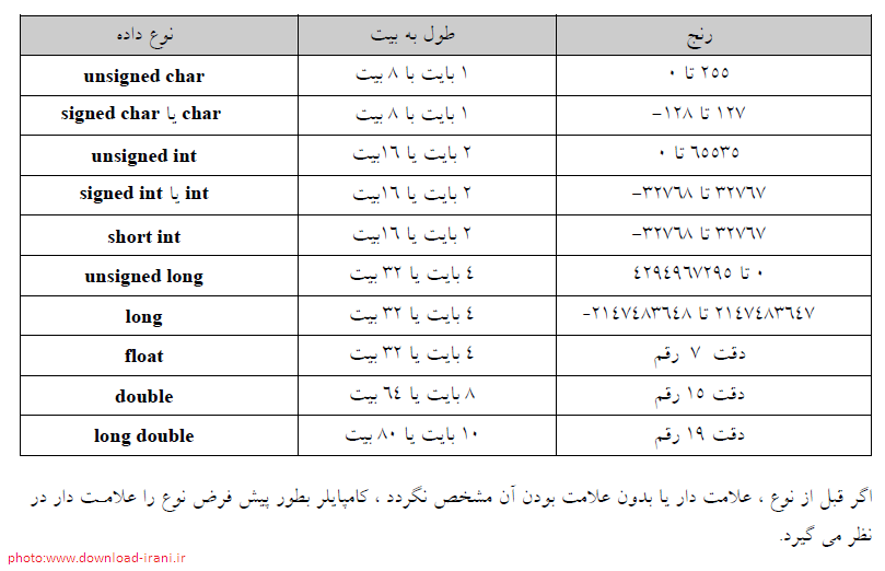 آموزش